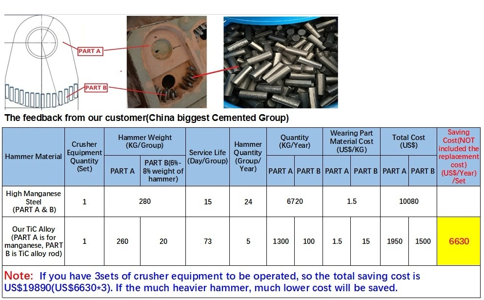 Rock Hammer Crusher Spare Part of Tungsten Titanium Carbide Rod